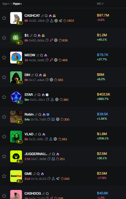 A cryptocurrency meme coin listing showing CA$HCA7 at $97.7M, $1 at $1.2M, MEOW at $79.7K, DIH at $8M, STAR at $402.5K, Robin at $39.5K, VLAD at $1.8M, JUGGERNAU... at $2.5M, GME at $2.5M, and CASHDOG at $40.8K with their age and market cap metrics.