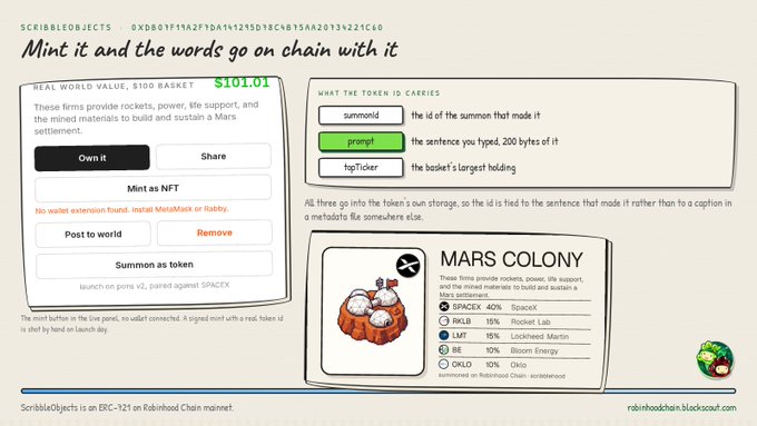 The image shows a "Mars Colony" ScribbleObject token on the Robinhood Chain, minted for $101.01, with SPACEX, MKLB, and LMT as its top holdings, demonstrating how the mint prompt ("These firms provide rockets, power, life support, and the mined materials...") along with the summon ID and largest basket holding are all written directly into the token's on-chain storage.