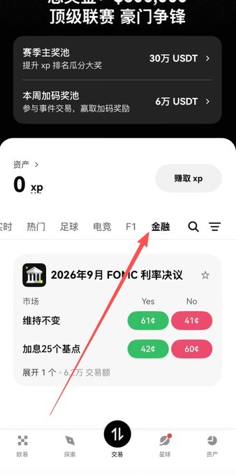 A Chinese-language mobile app interface shows prize pools including '30万 USDT' and '6万 USDT', with a red arrow pointing to the '金融' (Finance) tab above an FOMC interest rate decision market.