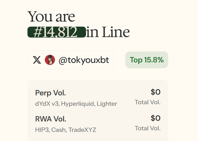 A waitlist screen showing "You are #14,812 in Line" for user @tokyouxbt, with Perp Vol. and RWA Vol. both at $0 and a "Top 15.8%" badge.