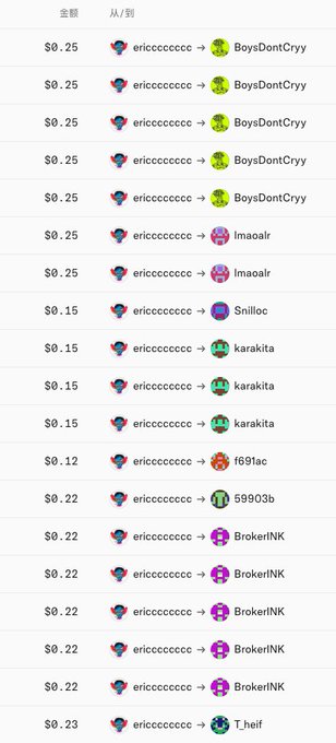 A transaction history showing multiple transfers from ericccccccccc to various recipients including BoysDontCryy, lmaaair, Snilloc, karakita, f691ac, 59903b, BrokerINK, and T_heif, with amounts ranging from $0.12 to $0.25.