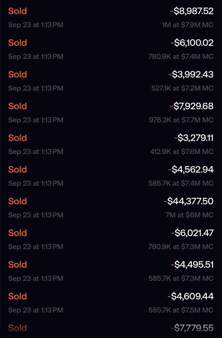 A trading log showing multiple "Sold" transactions on Sep 23 at 1:13PM, with the largest dump being -$44,377.50 (7M at $6M MC), alongside smaller sells ranging from -$3,279.11 to -$8,987.52, visually supporting the post's claim of a top holder offloading a ~$200K+ position that dropped market cap to ~$7.5M.