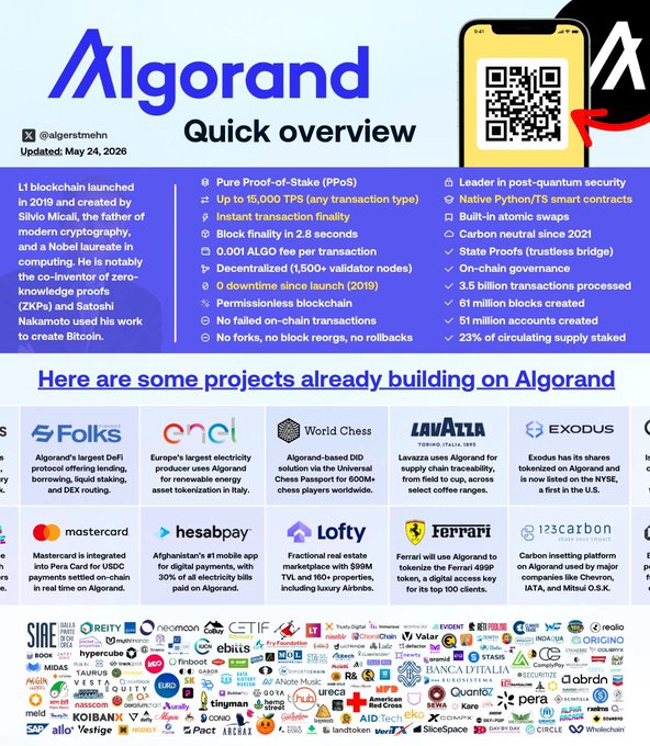 The image features a poster or flyer with various logos, including those of different companies such as "Folks", "Lofty", "Ferrari", and others. The text on the poster reads "Quick Overview" and "Here are some projects already building on Algorand". This suggests that there is an event or promotion related to Algorand, possibly involving cryptocurrency or blockchain technology.