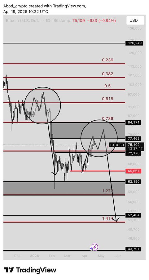 The image shows a stock chart displayed on a smartphone screen with various lines representing different prices or trends, as well as a key indicating bitcoin's targets for different price levels. The post suggests that Bitcoin has achieved its first bull target of 70K, while other Bitcoin targets are also being met at 65K, 60K, 50K, and 5K levels. Additionally, the success of these targets is attributed to Allah and his guidance in trading.