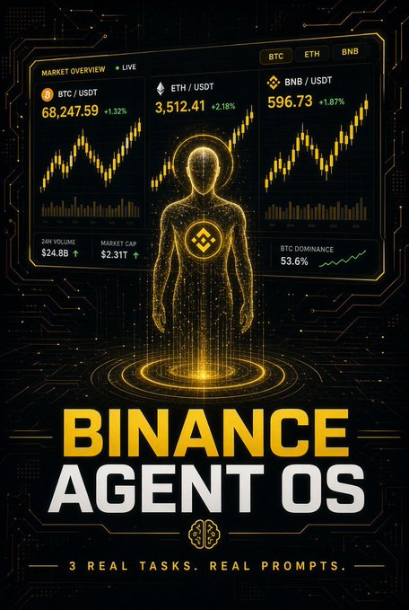 A digital graphic titled 'BINANCE AGENT OS' with the tagline '3 REAL TASKS. REAL PROMPTS' shows crypto market data for BTC/USDT at 68,247.59, ETH/USDT at 3,512.41, and BNB/USDT at 596.73.