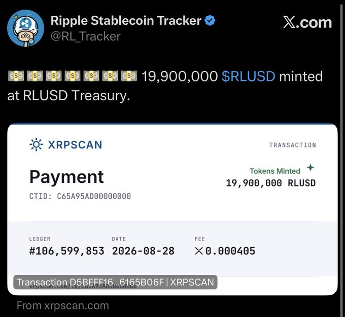 This image confirms the minting of 19,900,000 $RLUSD tokens on the XRP Ledger, as reported by Ripple Stablecoin Tracker and XRPSCAN. The transaction details, including the ledger, date, and fee, are clearly visible, supporting the claim of rapid scaling.