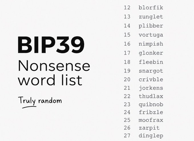 A graphic titled "BIP39 Nonsense word list" with the subtitle "Truly random," displaying a numbered list of fake words from 12 to 27 (blorfik, zunglet, plibber, vortuga, etc.), humorously illustrating a proposed solution to crypto seed phrase vulnerabilities by replacing real words with invented ones.