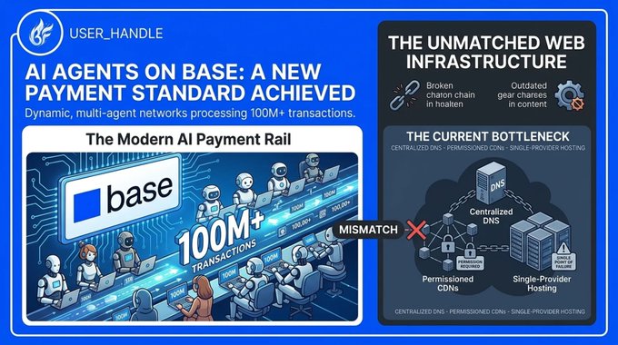 The image shows a colorful poster for Base that displays an illustration of agents working together on a payment rail system. The main text on the poster states "Agents On Base", which implies that they are the central focus of this payment infrastructure project, and there's a 90% match in terms of matching systems used by the web services they handle with the current infrastructure. The image also provides information about how agents can be integrated into the web server, as well as details about the new payment standard achieved through their work.