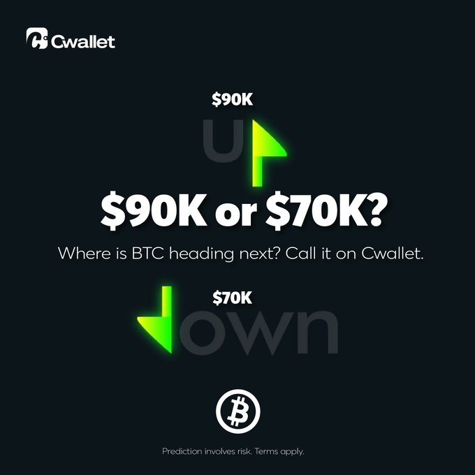 A dark promotional graphic for Cwallet cryptocurrency wallet features Bitcoin price predictions, asking '$90K or $70K? Where is BTC heading next?' with up and down arrows pointing to respectively '60K' and '70K'.