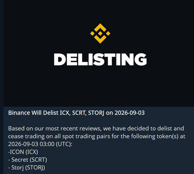 Binance announced it will delist ICX, SCRT, and STORJ tokens on September 3, 2026, marking the end of ICON's ("Ethereum of Korea") trading presence on the major exchange after years of decline since its hyped 2018 era.