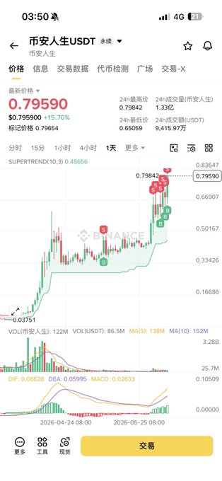 The image features an iPhone displaying a stock market graph or chart, with various stock prices visible across different time periods. The main focus of the image appears to be related to the cryptocurrency world, specifically Bitcoin, as indicated by the presence of Chinese characters surrounding the data. There's also another small description at the bottom that reads "Binance life pulls the pump in the middle of the night! Looking at this, I really wanna go to 买私!" which might be a warning for potential investors or traders about the possibility of overnight success and urging them to proceed with caution.
