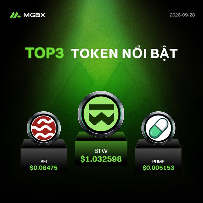 An MGBX promotional graphic for 'TOP3 TOKEN NỔI BẬT' dated 2026-09-28, featuring SEI ($0.08475), BTW ($1.032598), and PUMP ($0.005153) on green pedestals.