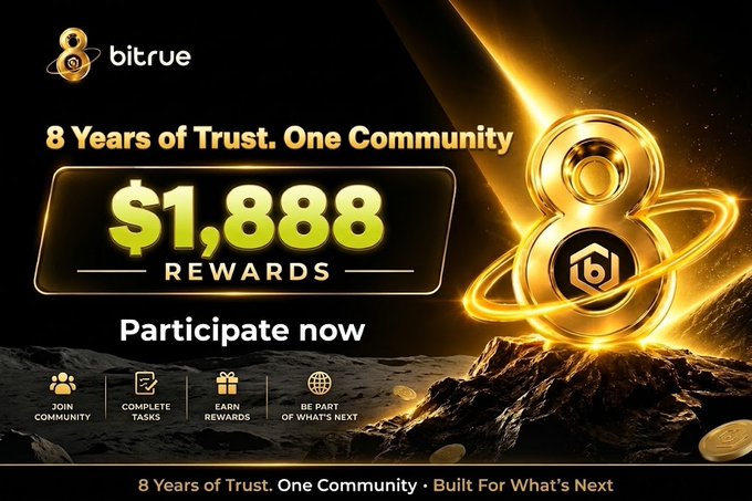 Bitrue's 8th anniversary celebration promotional graphic featuring "$1,888 REWARDS" with steps to "Join Community, Complete Tasks, Earn Rewards, Be Part of What's Next," tied to the accompanying post about their anniversary airdrop giveaway on Telegram.