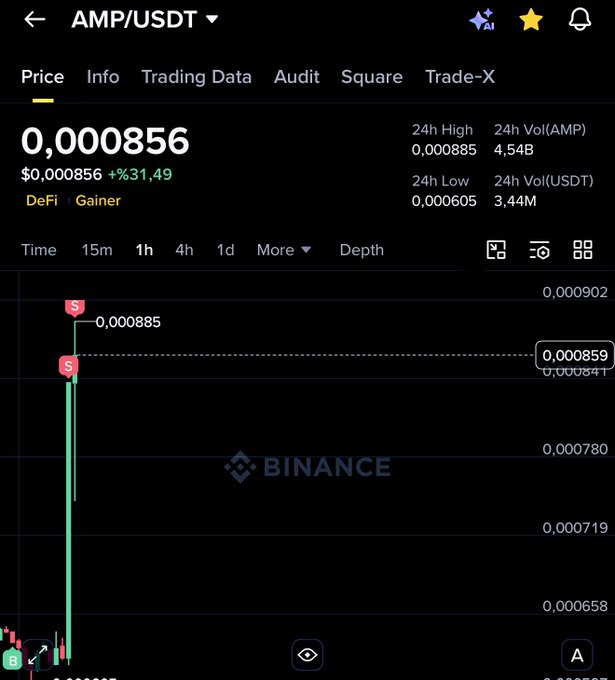 The image shows a stock trading app that has displayed a downtrend for a particular cryptocurrency over several days. This indicates a decrease in the value of the cryptocurrency, which could imply potential risks or losses for those who have invested in it. The graph is represented by different lines representing various cryptocurrencies. A blue and green line suggests that Binance Coin was at its lowest point during this period; however, with time, it has since rebounded to its current price level.