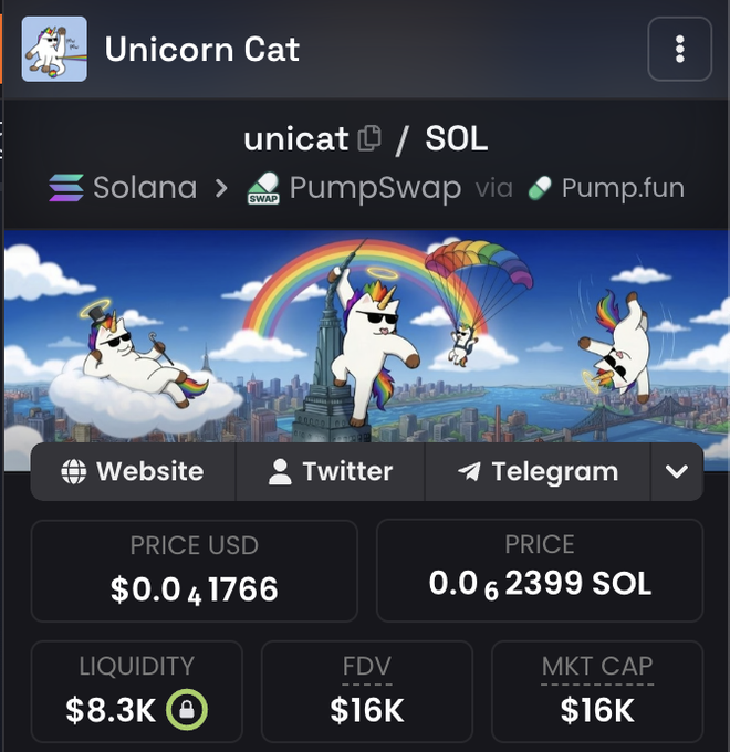 A cryptocurrency tracking app screenshot for 'Unicorn Cat' token (unicat/SOL) showing a price of $0.0₄1766 USD or 0.0₆2399 SOL, with $8.3K liquidity and $16K market cap, featuring unicorn-cat illustrations over a New York skyline.