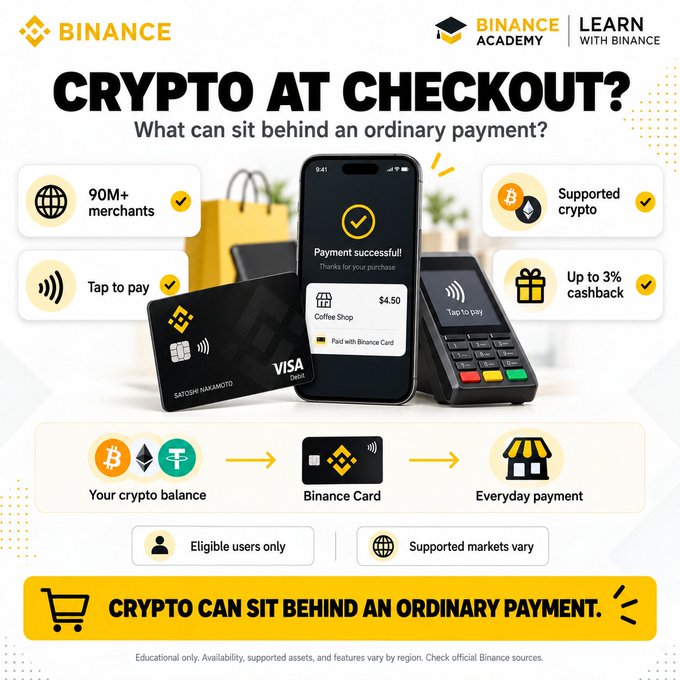 A Binance Academy infographic titled "CRYPTO AT CHECKOUT? What can sit behind an ordinary payment?" showcases a Visa debit Binance Card alongside a smartphone displaying a "Payment successful!" screen for a $4.50 coffee shop purchase, with surrounding callouts highlighting 90M+ merchants, Tap to pay functionality, supported crypto, and up to 3% cashback, illustrating how the post's message about converting crypto for everyday online and offline purchases via Binance Card works.