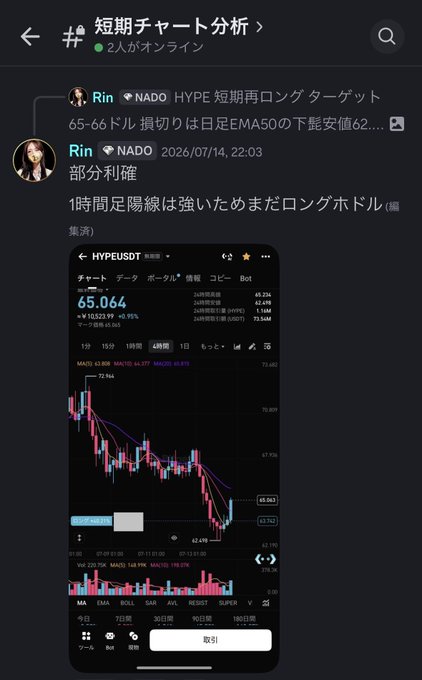 A Discord screenshot showing a trading analysis message in a "短期チャート分析" channel, where user "Rin" posted on 2026/07/14 about NADO HYPE setting a short-term long target at 65-66 USD with an EMA50 support-based stop loss, alongside a 1-hour chart from HYPEUSDT showing the price at 65.064.