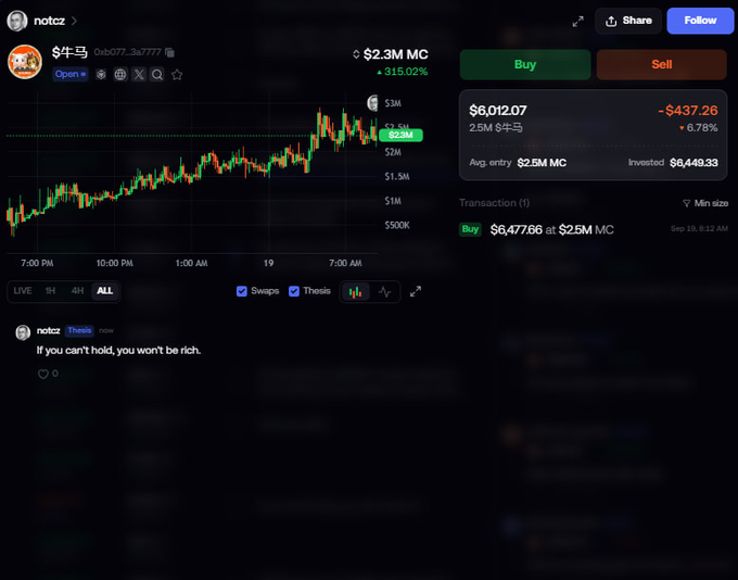 A screenshot shows a meme coin called '牛马' ($MC) trading on a platform, with a price of $6,012.07, up 315.02%, and an investment of $6,449.33 now worth $2.5M.