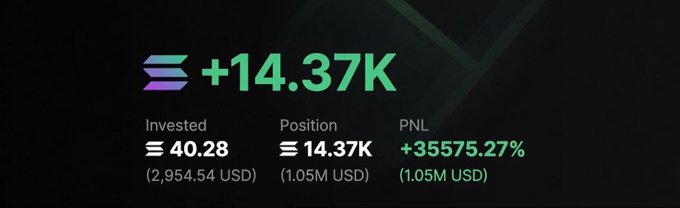 The image shows a Solana (SOL) portfolio performance card displaying a position of 14.37K SOL valued at $1.05M USD, with a total investment of $2,954.54 and an unrealized PNL of +35575.27%. This impressive gain serves as credibility to support the user's $750 SOL giveaway promotion, demonstrating their successful trading results to entice engagement.