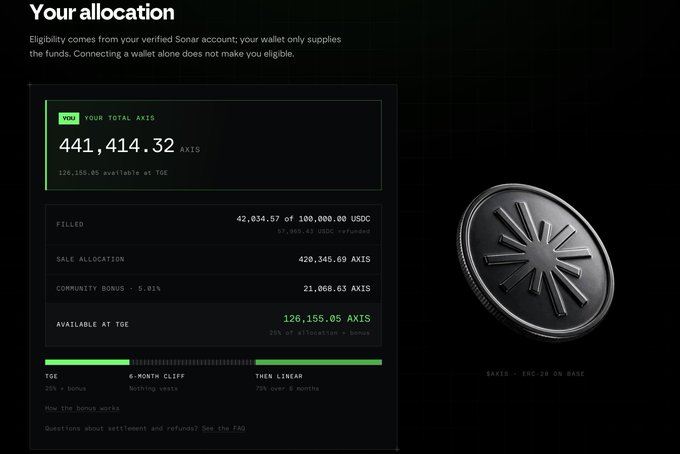 A digital dashboard titled "Your allocation" displays a total of "441,414.32 AXIS" with breakdown details including filled (97,966.62 USDC refunded), sale allocation (420,345.69 AXIS), community bonus (21,068.63 AXIS), and available at TGE (126,155.05 AXIS), alongside a black coin labeled "AXIS - ERC20 ON BASE".