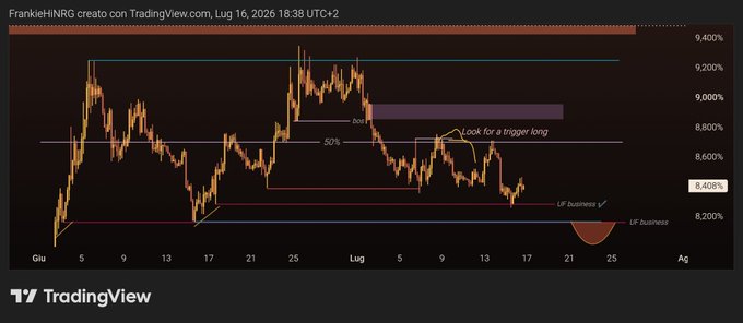 A TradingView chart titled "FrankieHMNG created on TradingView.com, Lug 16, 2026" showing the USDT.D pair trading around 8,408% with annotations marking a "Look for a trigger long" signal near the 50% retracement level and noting "UP business ✓" with an arrow indicating the pair is still moving upward, aligning with the post's message "#USDT.d, business is unfinished."