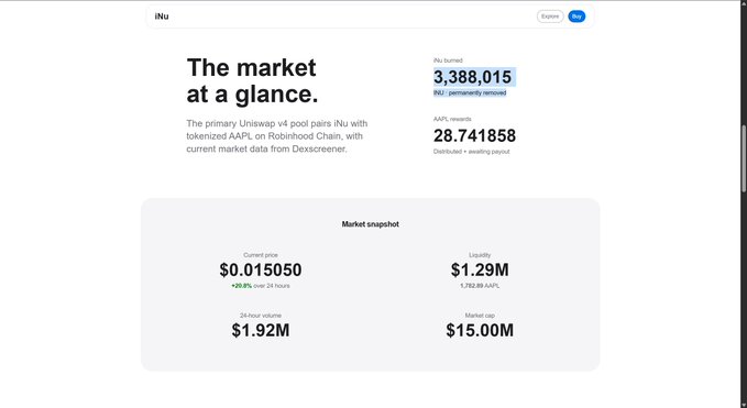 The image shows a financial dashboard for "iNu" titled "The market at a glance," describing it as a primary Uniswap v4 pool pair with tokenized AAPL on Robinhood Chain. Key stats displayed include a current price of $0.015050 (+29.8% over 24 hours), 24-hour volume of $1.92M, market cap of $15.00M, liquidity of $1.29M (1,712.19 AAPL), with 3,388,015 iNu burned and AAPL rewards of 28.741858, complementing the post's mention of the iNu token and its AAPL-inspired ecosystem.