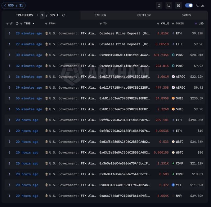 A Arkham Intelligence transfer feed showing multiple cryptocurrency transactions from U.S. Government and FTX Alameda addresses, including ETH, POWR, AERGO, SHIB, WBTC, COMP, YFI, and NMR tokens.