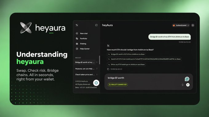 A promotional graphic for "heyaura," an onchain transaction tool, displaying its interface with text reading "Understanding heyaura" and "Swap. Check risk. Bridge chains. All in seconds, right from your wallet."