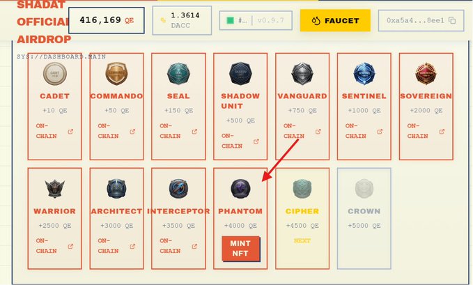 The image shows the "SHADAT OFFICIAL AIRDROP" dashboard on dachain.io/badges, displaying a user's QE balance of 416,169 and a progress bar of 1.3614 toward minting a Phantom NFT badge, with the Phantom badge highlighted by a red arrow at the +4000 QE threshold. This corresponds to the post celebrating the user's achievement of unlocking their Phantom Badge milestone after grinding through the DAC airdrop tiers.