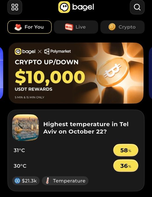 The bagel app interface features tabs 'For You,' 'Live,' and 'Crypto,' a 'CRYPTO UP/DOWN $10,000 USDT REWARDS' banner, and a weather market asking 'Highest temperature in Tel Aviv on October 22?' with options '31°C' and '30°C.'