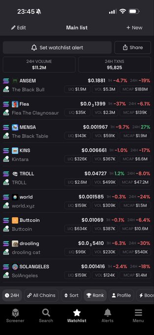 A cryptocurrency watchlist app showing multiple coins including ANSEM, Flea, MENSA, KINS, TROLL, world, Buttcoin, drooling cat, and SOLANGELES with most showing significant 24-hour losses (red percentages).