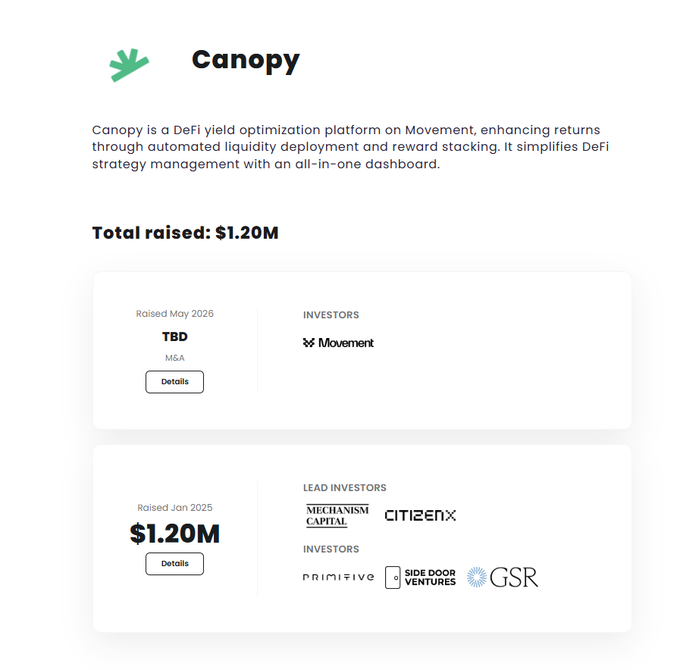 The image shows a screenshot of a website with the text displayed at the top which says "Canopy @CNPYNetwork". Below that, there are two boxes containing information about the company's recent fundraising efforts for projects named "CANOPY" or similar names such as "CANOPY", "SUSAN" and "MOVEMENT". The word "ROBERT" can be seen in one of the boxes. There is a total amount of money raised, which is $20 million. In addition to this information, there are logos for companies associated with the project, including one called "CITIZEX".