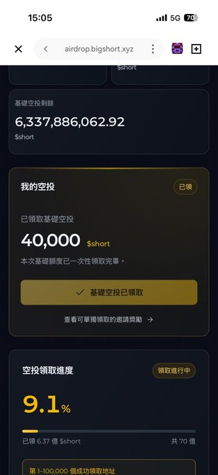A mobile screenshot in Chinese showing an airdrop page with a balance of '6,337,886,062.92 $short', a claim of '40,000 $short', and a progress bar at '9.1%'.