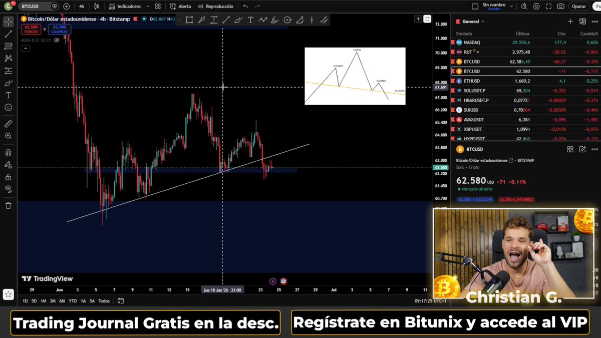 The image depicts a man with headphones, possibly attending an online Bitcoin trading show where he actively participates or listens intently. The main focus of the picture is a trading platform displaying the price history for Bitcoin over time. There's a chart showing the fluctuations in prices and a text overlay providing information about a bullish signal that Bitcoin has been following recently.

The Bitcoin market seems to be experiencing a downward trend, with many people talking about it but few actually taking action. The volume of trading is also being discussed as Bitcoin tends to rise when most people are talking about it. This post emphasizes the importance of not getting distracted by short-term market fluctuations and focusing on long-term trends instead.