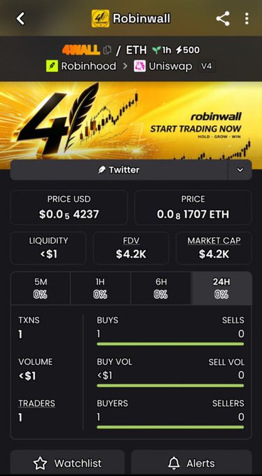 A mobile app screen showing details for the token "4WALL" (Robinwall) on the Ethereum network, displaying a price of $0.000004237 USD with negligible liquidity and market cap of $4.2K.