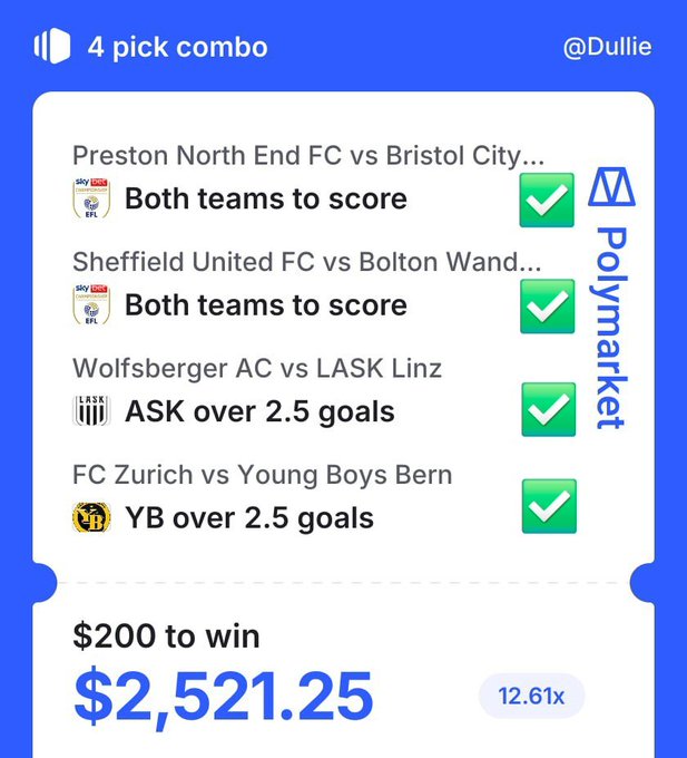 A Polymarket betting slip from @Dullie showing a 4 pick combo with four winning green checkmarks for soccer matches, including Preston North End FC vs Bristol City and Sheffield United FC vs Bolton, with a potential payout of $2,521.25.