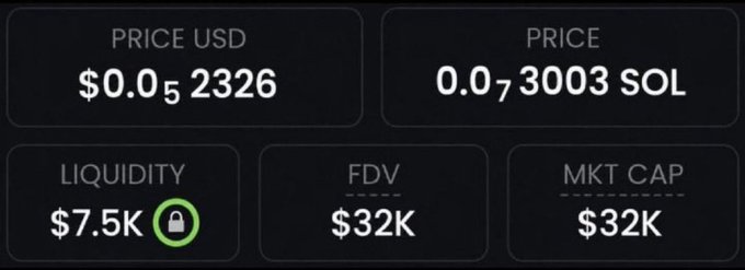 The image displays trading metrics for a memecoin showing a price of $0.052326 USD (0.073003 SOL), $7.5K liquidity (locked, as indicated by the padlock icon), and both an FDV and market cap of $32K. These figures corroborate the post's claim of a token with a ~30K market cap, presented as potential context for the memecoin promotion alongside comparisons to $CATE and $CASHCAT.