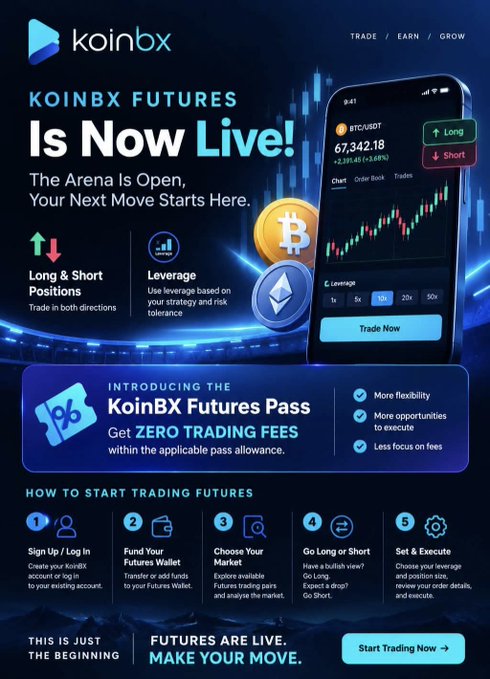 A marketing graphic for KoinBX announces 'KOINBX FUTURES Is Now Live!' featuring a mobile trading interface showing BTC/USDT at 67,342.18, with instructions for trading futures.