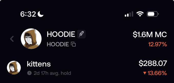 A mobile crypto portfolio app screenshot showing a 'HOODIE' token valued at $1.6M MC (up 12.97%) and a 'kittens' token valued at $288.07 (down 13.66%), displayed at 6:32.