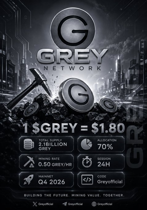 A sleek black-and-grey promotional graphic for "GREY NETWORK" displays the GREY token logo alongside a hammer striking coins, with key stats including "1 $GREY = $1.80," total supply of 2.1 billion GREY, 70% community allocation, and 0.50 GREY/hr mining rate for a 24-hour session with mainnet launch in Q4 2026.