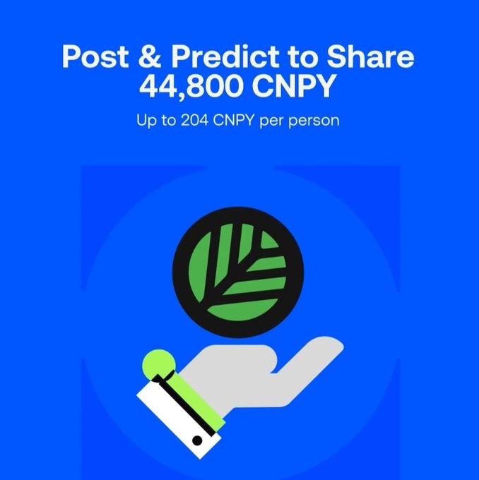 A blue promotional graphic displaying 'Post & Predict to Share', '44,800 CNPY', and 'Up to 204 CNPY per person' above an illustration of a hand holding a green coin-like logo.