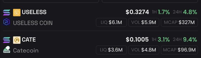A dark-themed cryptocurrency tracker displays USELESS (USELESS COIN) at $0.3274 with a 4.8% 24H increase and a $327M market cap, alongside CATE (Catecoin) at $0.1005 with a 9.4% 24H increase.