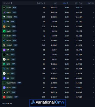 A cryptocurrency trading interface from Variational Omni displaying various perpetual futures contracts including ZRO, DRIFT, PEOPLE, DIA, CAGE, BAND, XCN, NTRN, TRUMP, TIA, IMX, KNT, NEO, ZKT, XRP, TAO, WANT, NITRO, BKO, and RNDR with their prices and quantities.