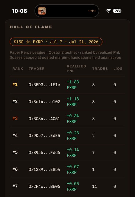 A 'HALL OF FLAME' leaderboard for the Paper Perps League on Coston2 testnet, showing a $150 FxRP prize pool for July 7-21, 2026, ranked by realized PnL with traders 0xB5D3, 0xBeF4, and 0x3C34 in the top three positions.
