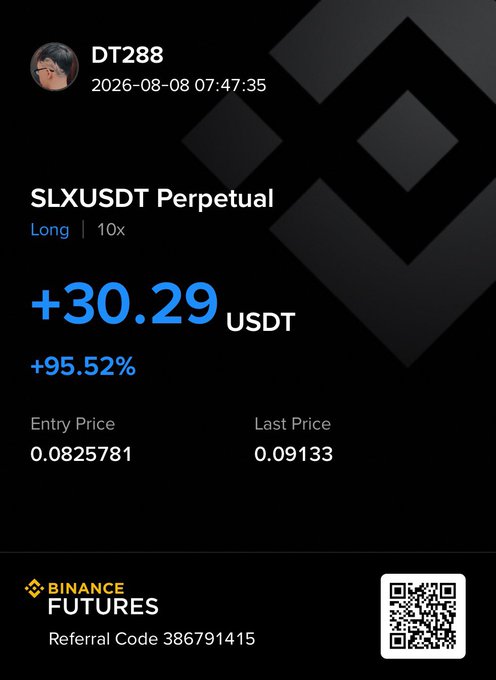 A Binance Futures profit screenshot from user 'DT288' shows a successful SLXUSDT Perpetual Long trade with 10x leverage, gaining +30.29 USDT (+95.52%), with an entry price of 0.0825781 and last price of 0.09133, along with referral code 386791415.