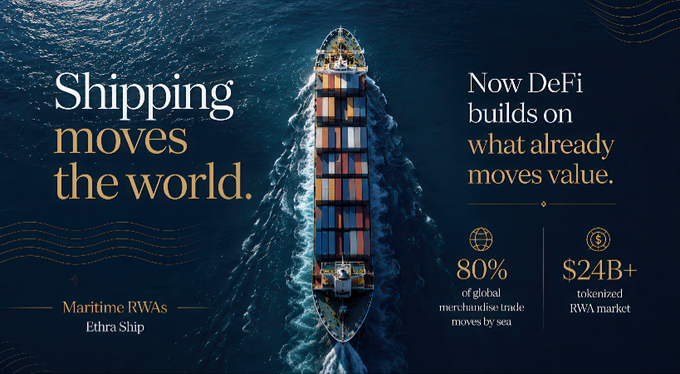 A container ship cuts through deep blue ocean waters, overlaid with the tagline "Shipping moves the world" alongside statistics highlighting that 80% of global merchandise trade moves by sea and a $24B+ tokenized RWA market, promoting Ethra Ship's Maritime RWAs as DeFi infrastructure built on real-world shipping value.