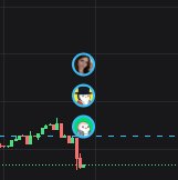 A stock chart displays a sharp price decline with a green candlestick pattern, featuring circular user avatars overlaid on the price action.
