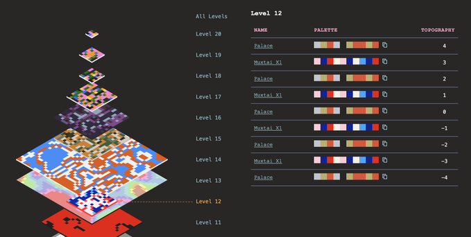 The image shows an interactive game interface with various levels of difficulty, each represented by a different color. The topmost level has a red background, while the bottommost level features a black background. The middle section displays a blue background, and the lower sections have orange and purple backgrounds. The game appears to be a puzzle or maze-solving game that requires players to navigate through these levels in order to progress.
