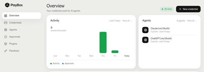 Screenshot of a dashboard called PayBox showing an "Overview" with a 7-day activity bar chart and a list of "Agents" including Claude and ChatGPT connected via OAuth.
