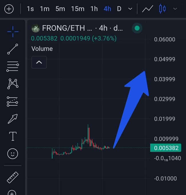 A TradingView chart for the FRONG/ETH pair showing a 3.76% price increase, with a large blue arrow drawn pointing upward from the current price level of 0.005382.